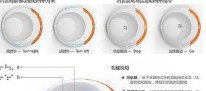 產品設計專業