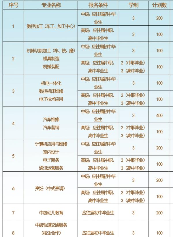 貴州航空工業(yè)技師學(xué)院專業(yè)
