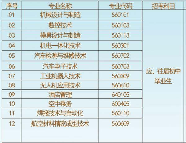 貴州航空工業(yè)技師學(xué)院專業(yè)目錄