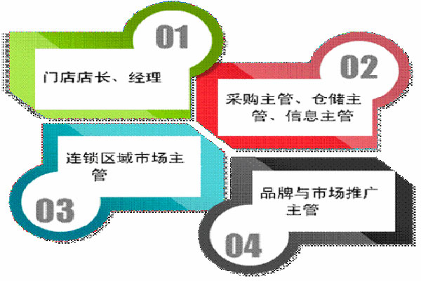 四川商務職業(yè)學院2019+連鎖經(jīng)營管理專業(yè)招生