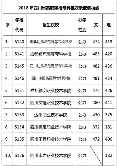 專科調(diào)檔線