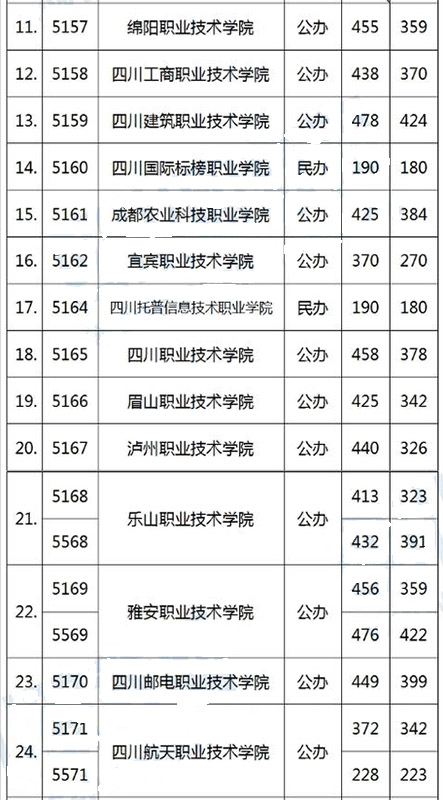 專科調(diào)檔線