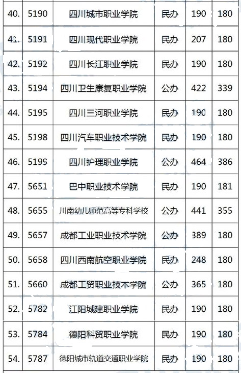 專科調(diào)檔線
