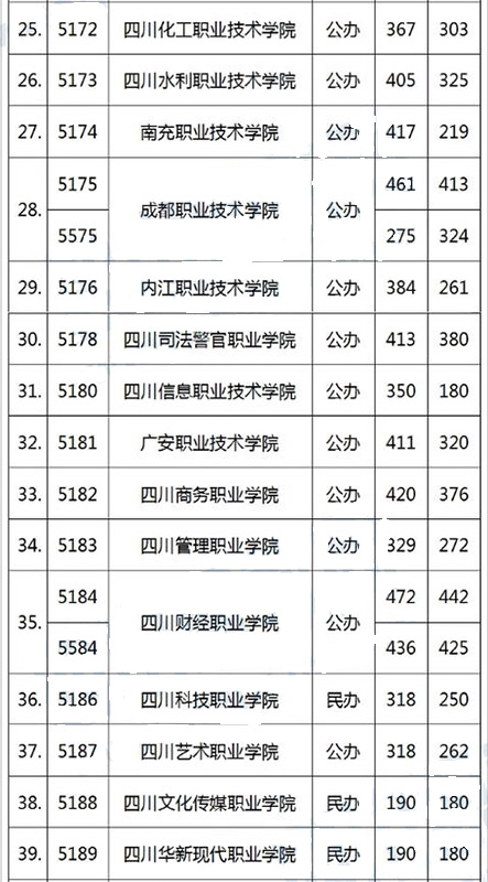 專科調(diào)檔線
