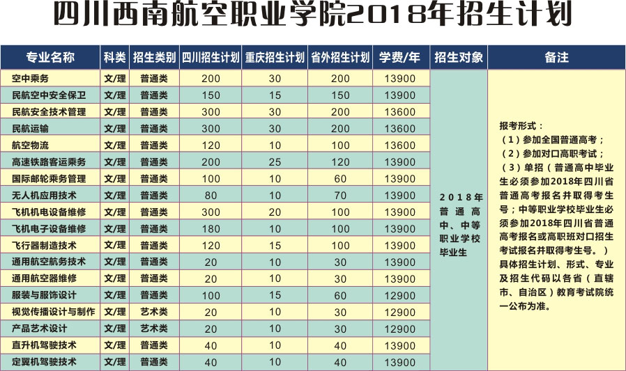 西南航空職業(yè)學院招生計劃