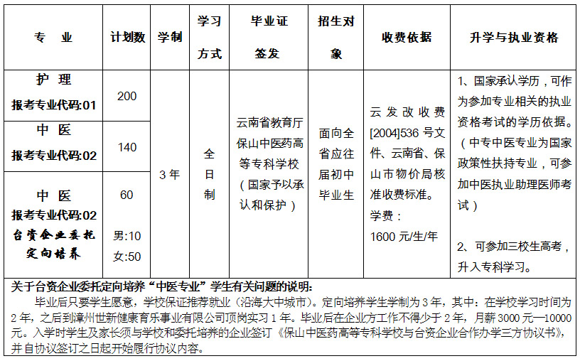 保山中醫(yī)藥高等專科學(xué)校
