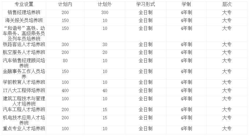 　成都鐵路軌道運(yùn)輸學(xué)校