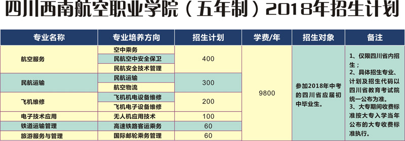 四川西南航空職業(yè)學院