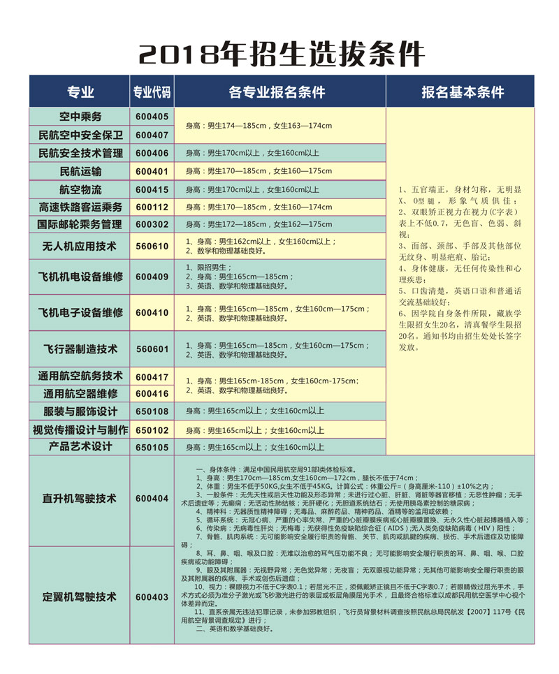 西南航空職業(yè)學院招生計劃