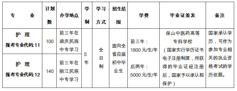 保山中醫(yī)藥高等專科學(xué)校